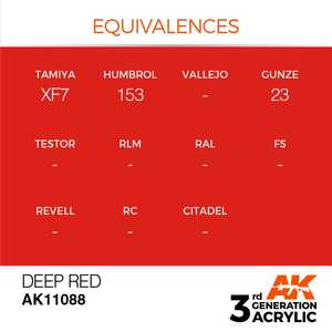 3rd Gen Acrylics: Deep Red